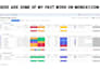 setup monday com CRM, build automations and integrations